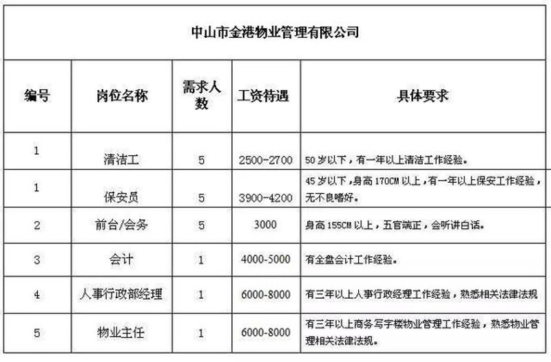 如何高效管理你的绿化养护工作？绿化养护记录表是关键！